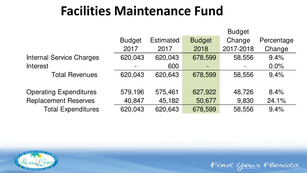 facilities maintenance fund