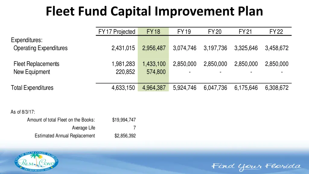 fleet fund capital improvement plan