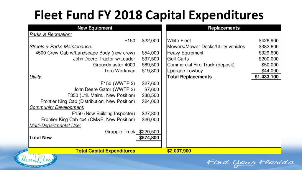 fleet fund fy 2018 capital expenditures