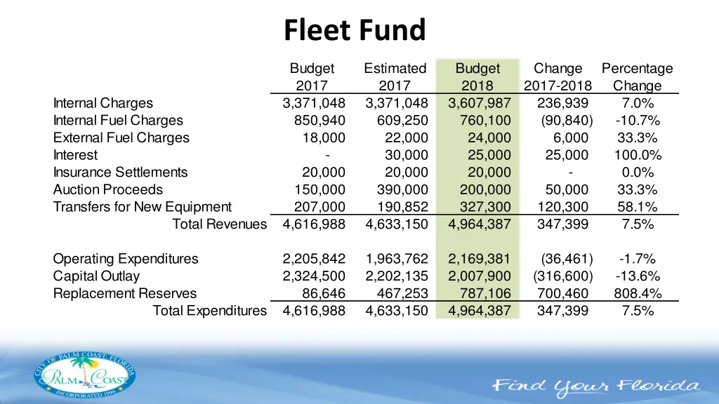 fleet fund