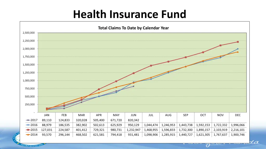 health insurance fund 1