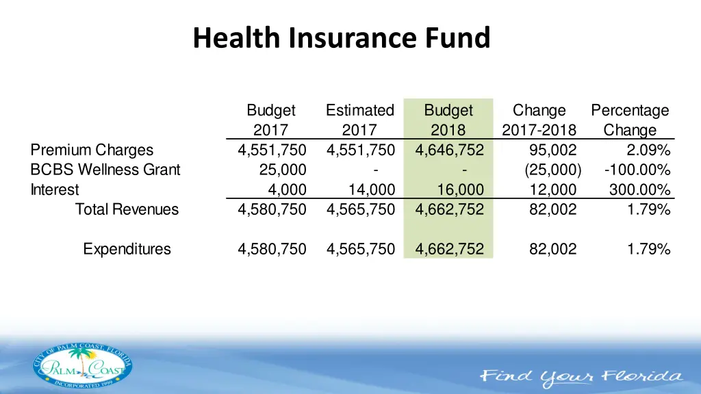 health insurance fund