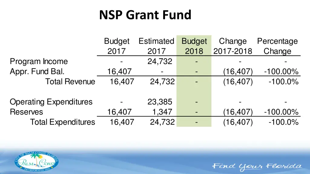 nsp grant fund