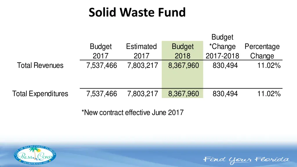 solid waste fund