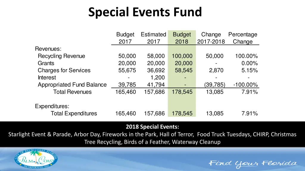 special events fund