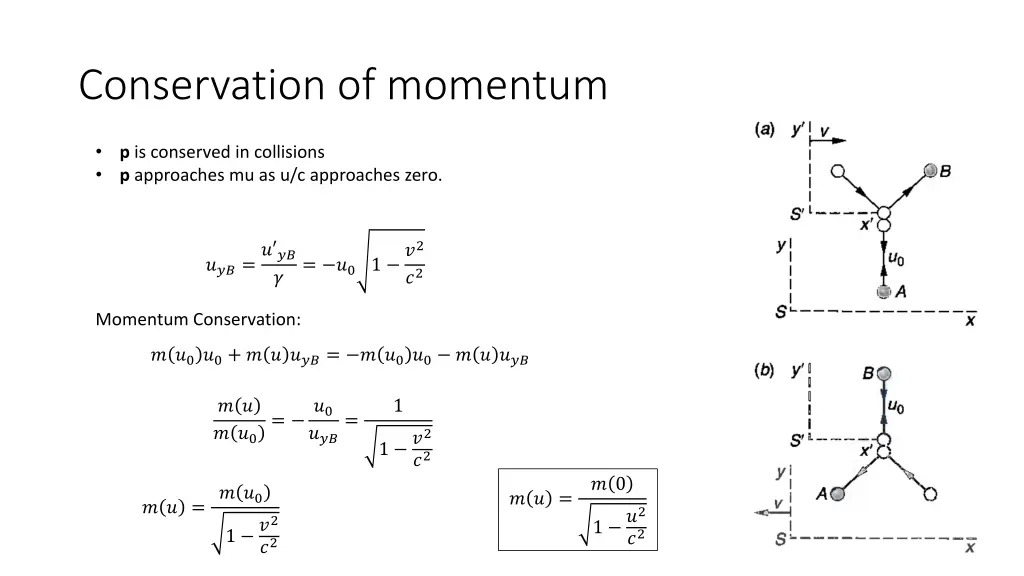 conservation of momentum