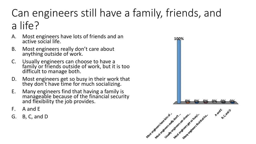 can engineers still have a family friends