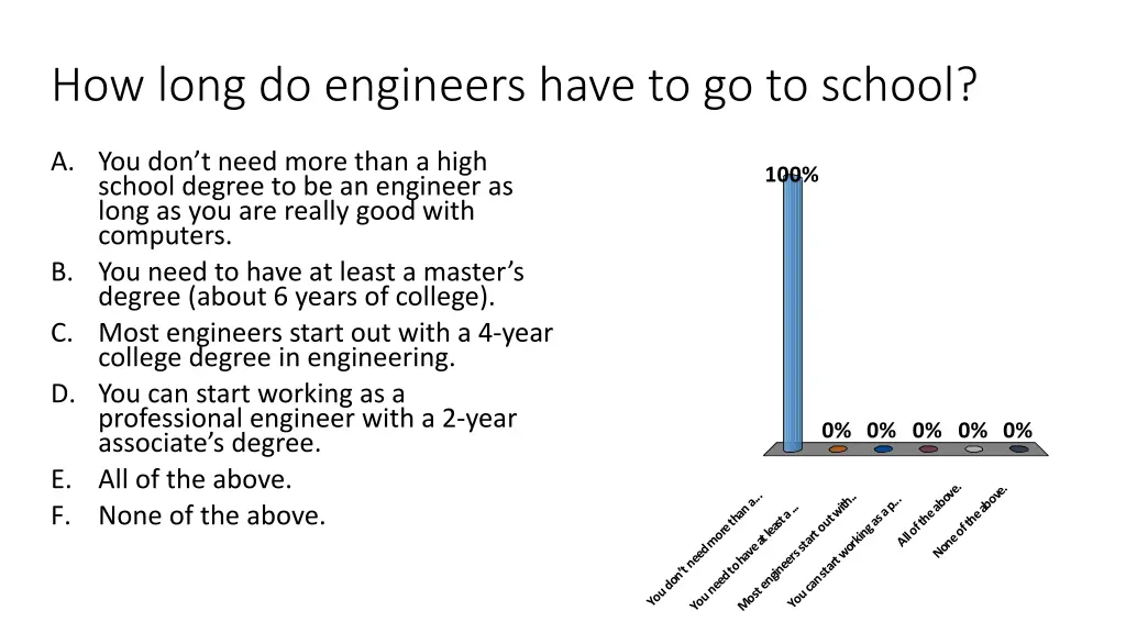 how long do engineers have to go to school