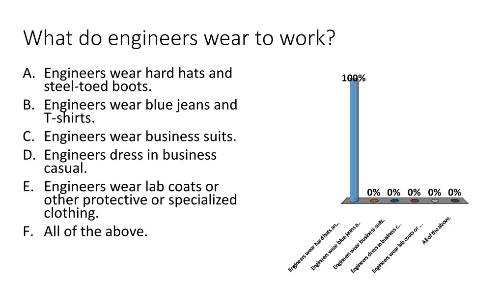 what do engineers wear to work