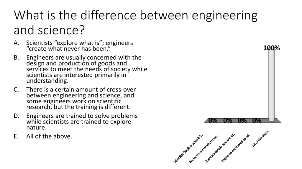 what is the difference between engineering