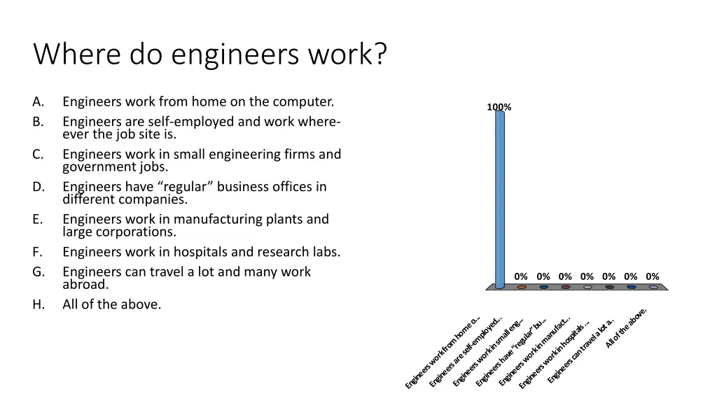 where do engineers work