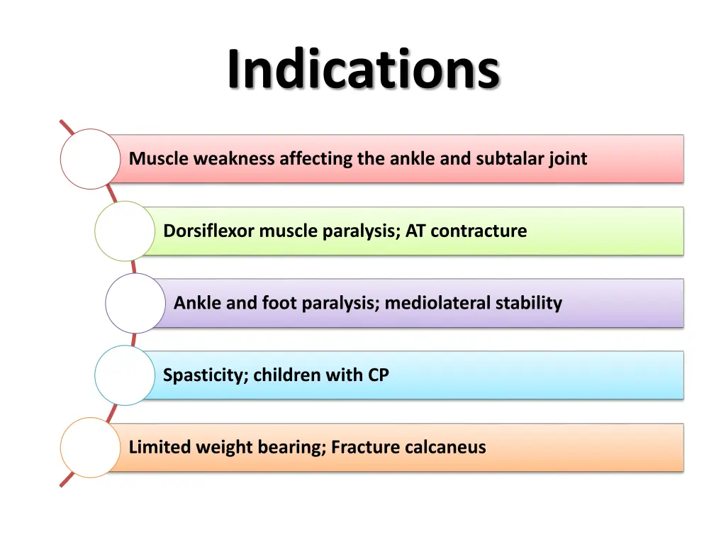 indications 1