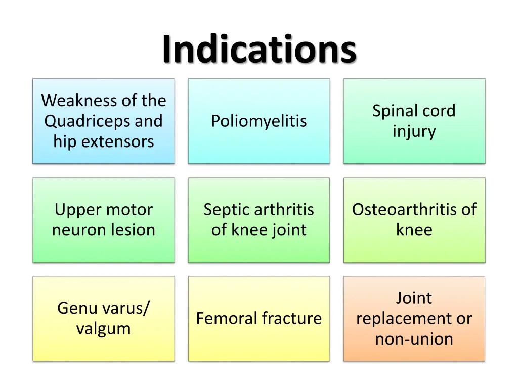 indications 2