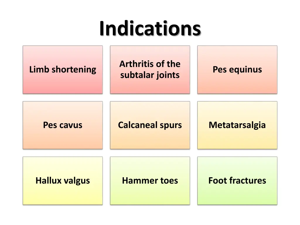 indications