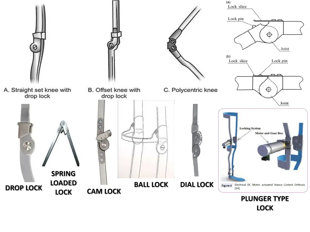 spring loaded lock