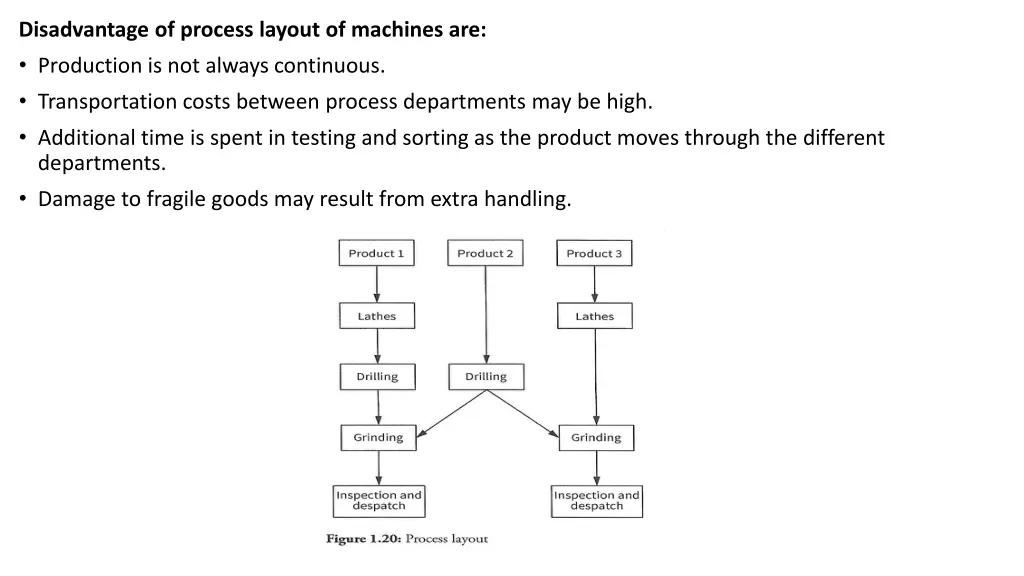 disadvantage of process layout of machines