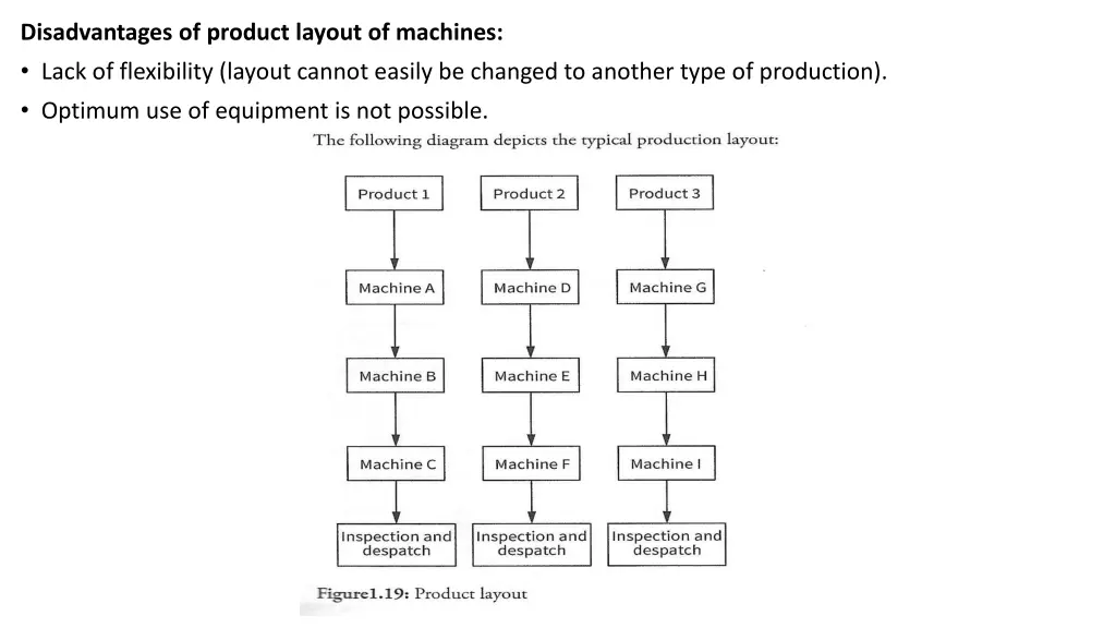 disadvantages of product layout of machines lack