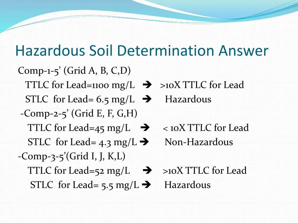 hazardous soil determination answer