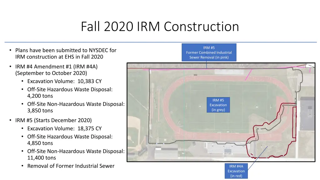 fall 2020 irm construction