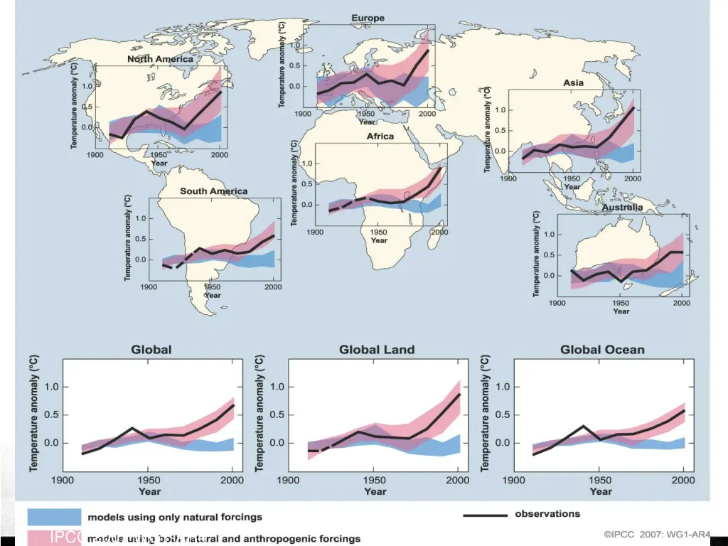 ipcc 2007 wg1 ar4