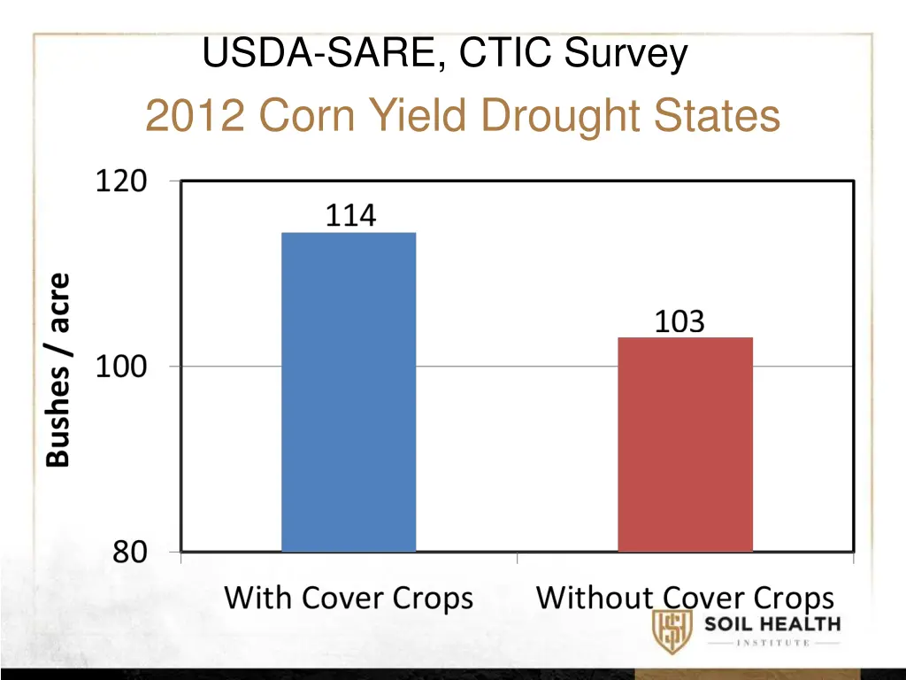 usda sare ctic survey