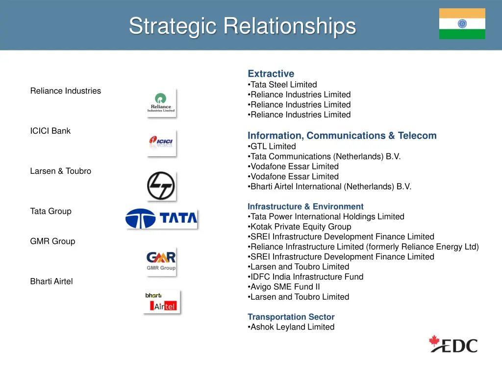 strategic relationships