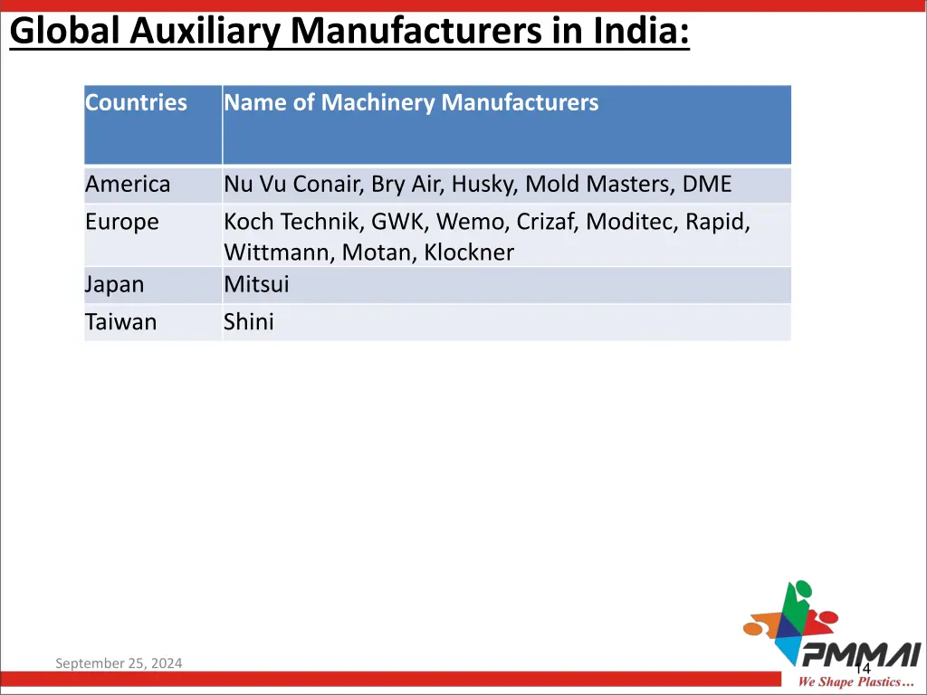 global auxiliary manufacturers in india