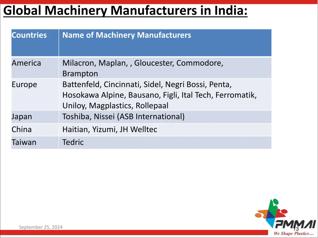 global machinery manufacturers in india 1