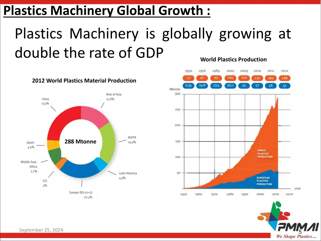 plastics machinery global growth plastics