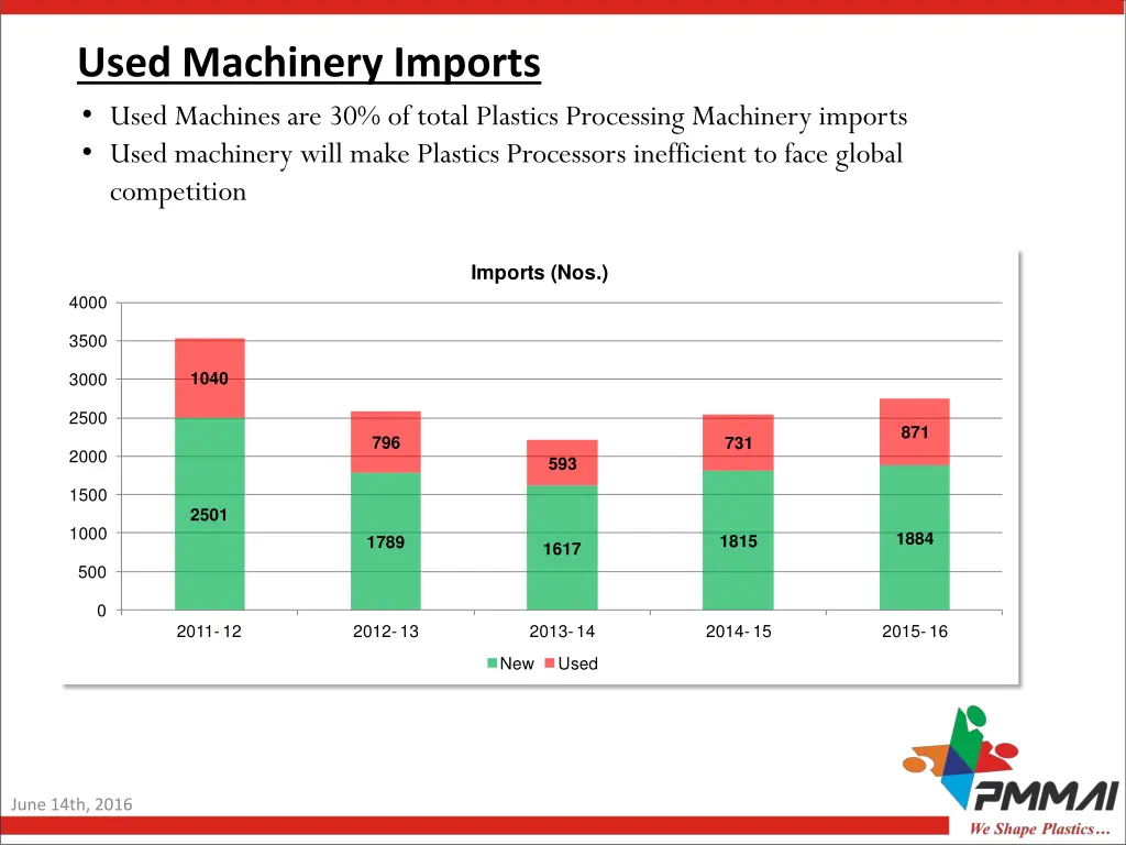 used machinery imports used machines