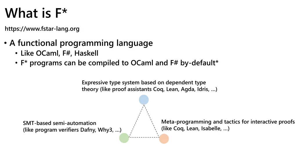 what is f https www fstar lang org a functional