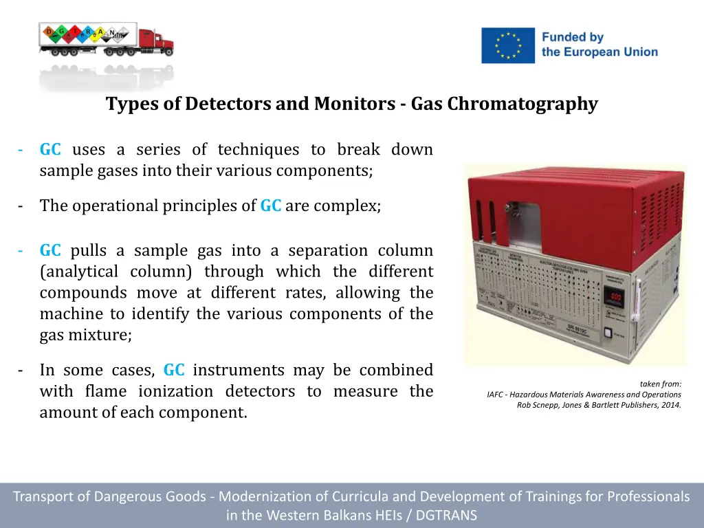 types of detectors and monitors gas chromatography