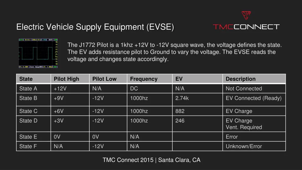 electric vehicle supply equipment evse 1