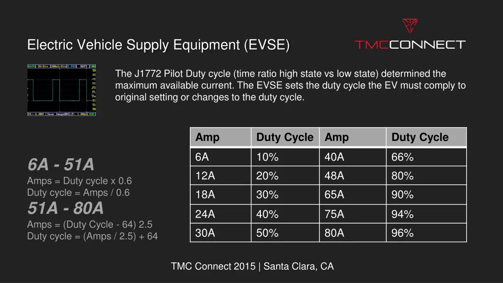 electric vehicle supply equipment evse 2