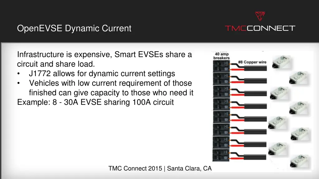 openevse dynamic current