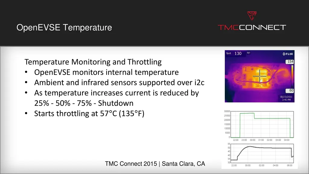 openevse temperature