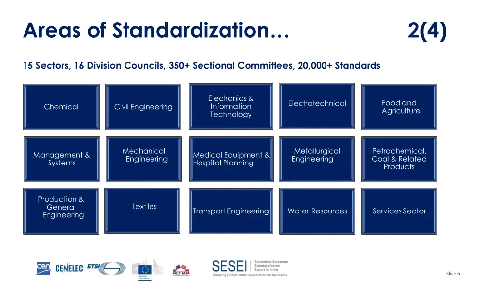 areas of standardization 2 4