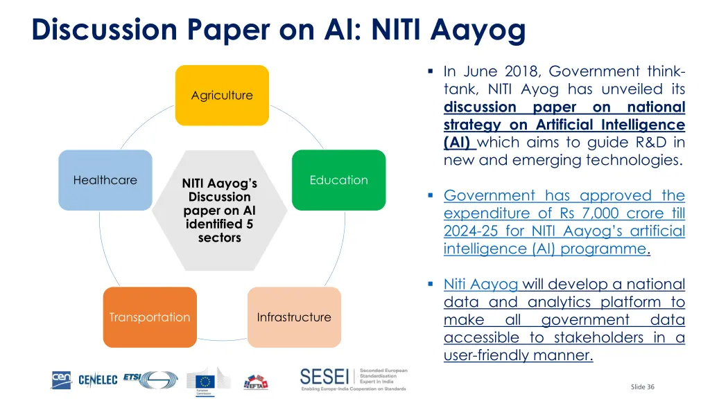 discussion paper on ai niti aayog