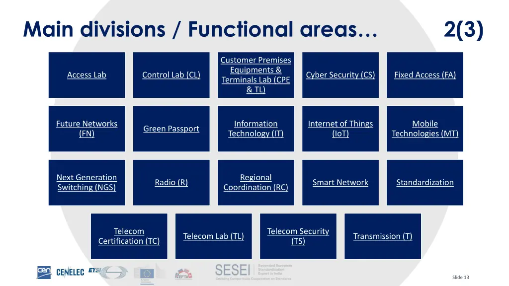 main divisions functional areas 2 3