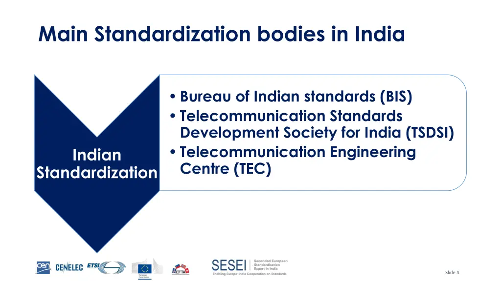 main standardization bodies in india