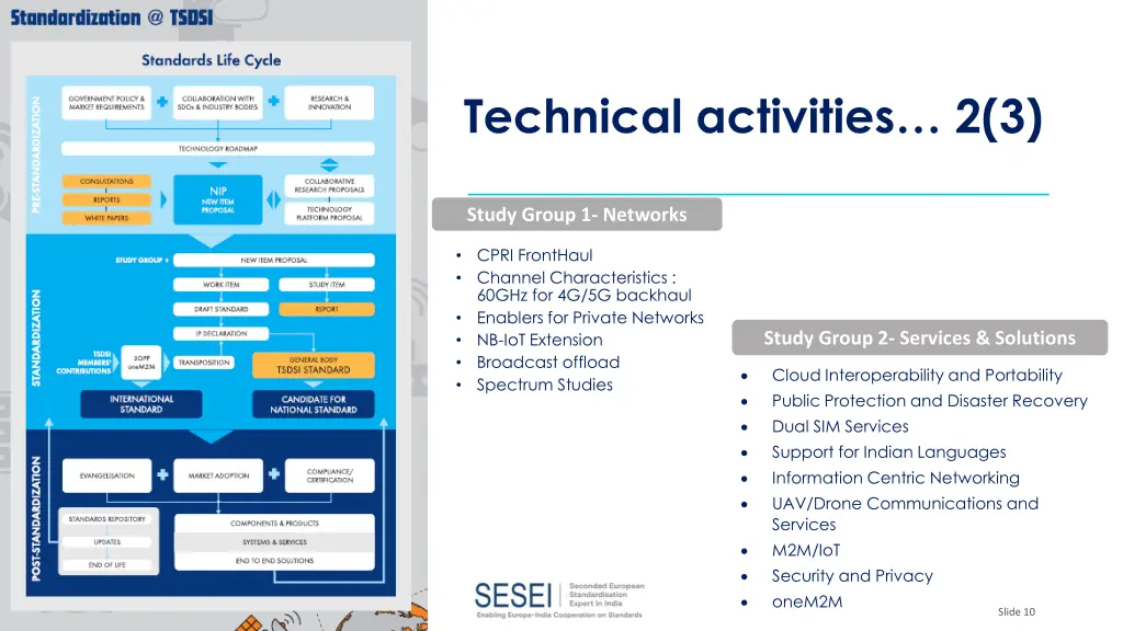 technical activities 2 3