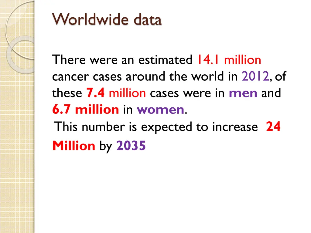 worldwide data