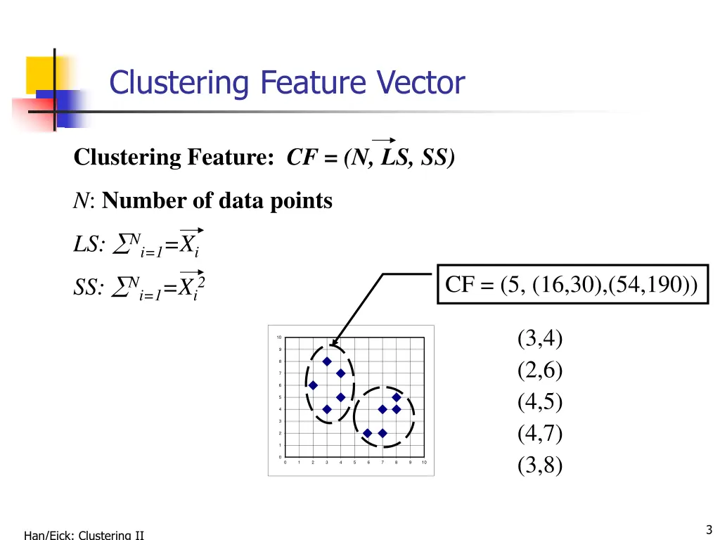 clustering feature vector