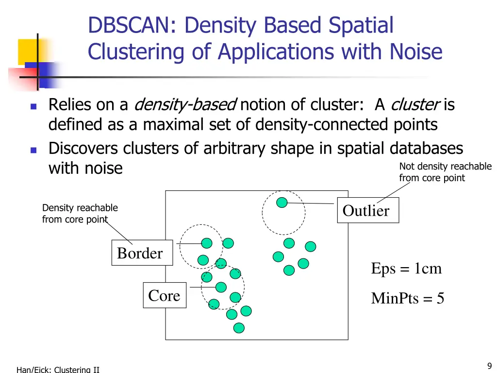 dbscan density based spatial clustering