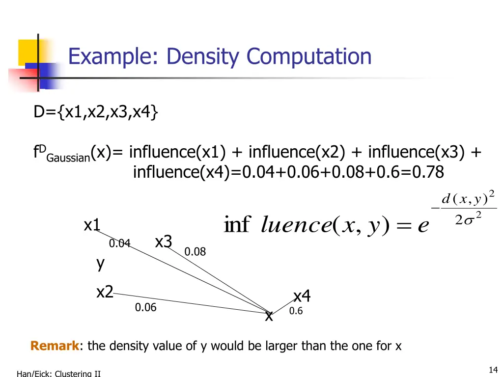 example density computation