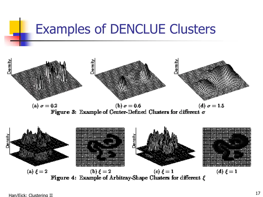 examples of denclue clusters