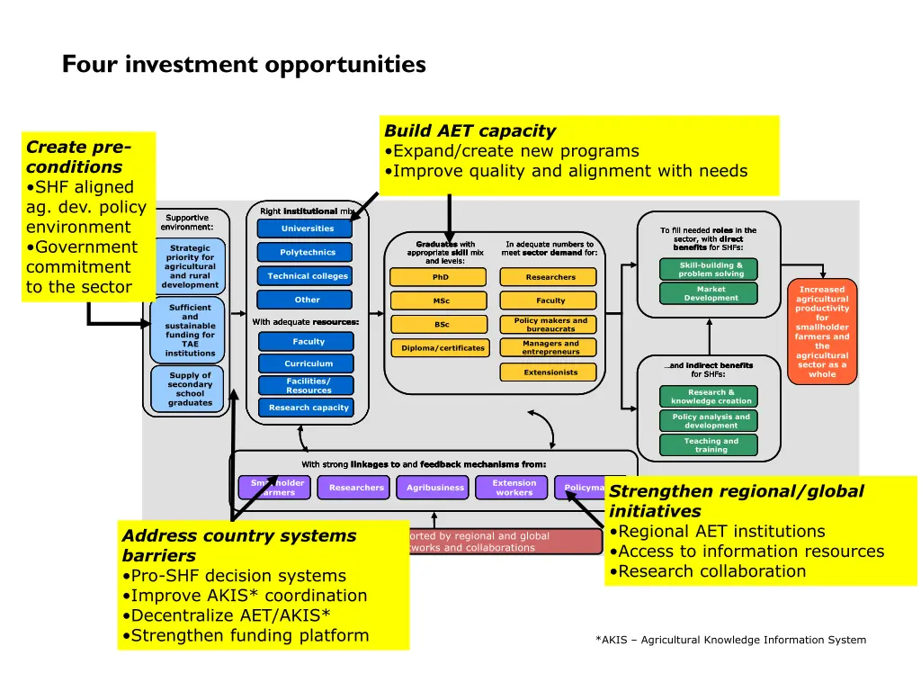 four investment opportunities