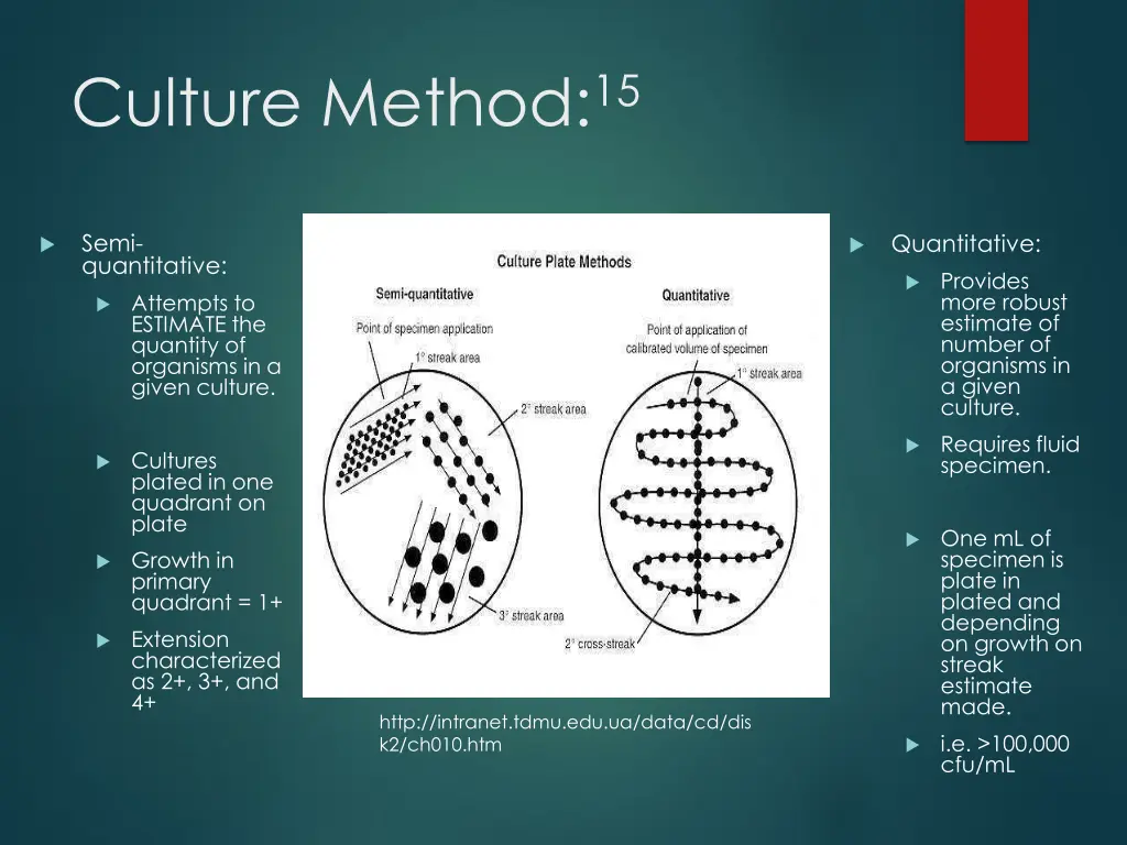 culture method 15