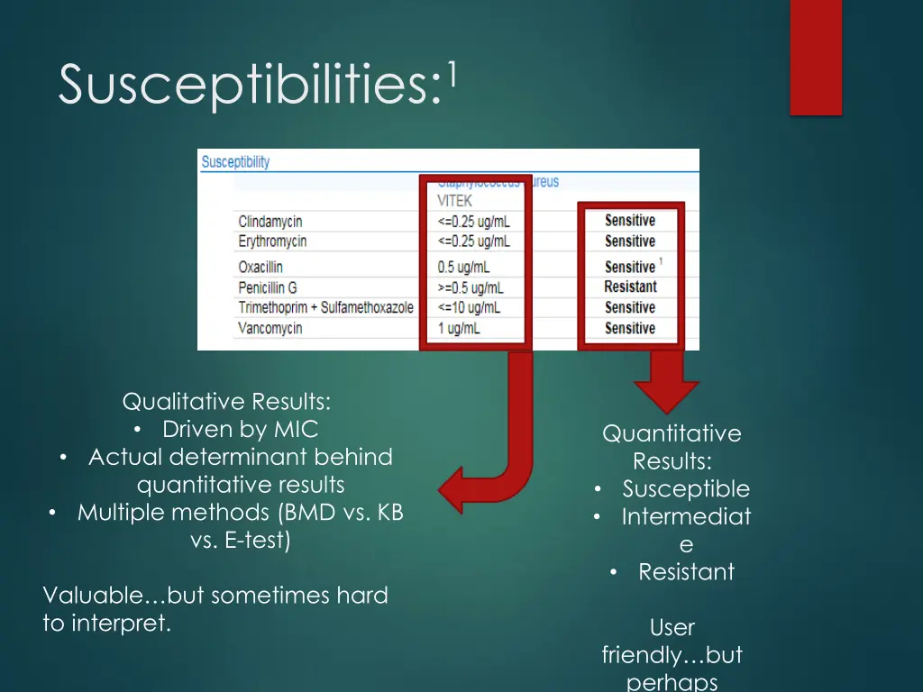 susceptibilities 1