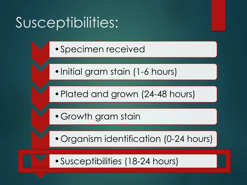 susceptibilities